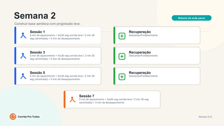 Exemplo de uma semana da planilha de 12 semanas